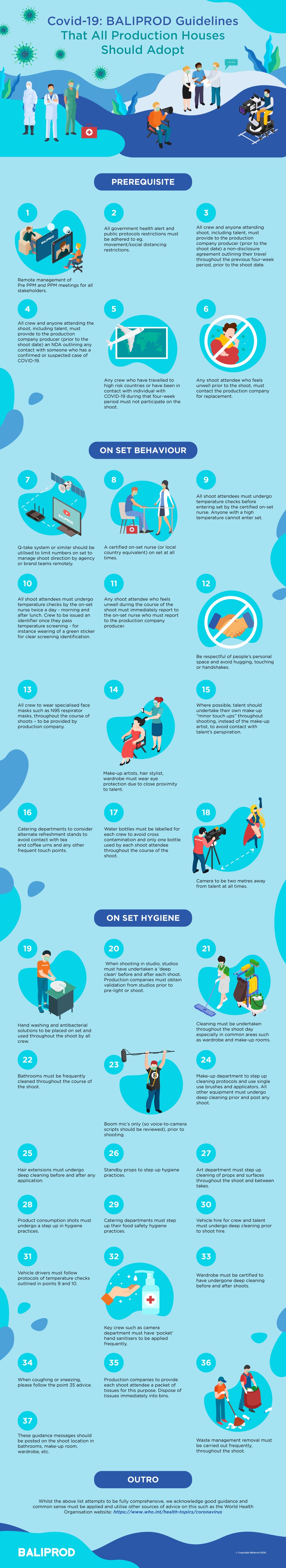 Corona Virus Shoot Infographic 1
